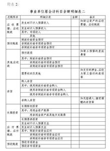 事為單位會計(jì)科目