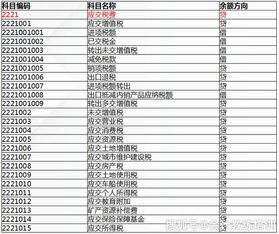 代理業(yè)務(wù)資產(chǎn)會(huì )計科目