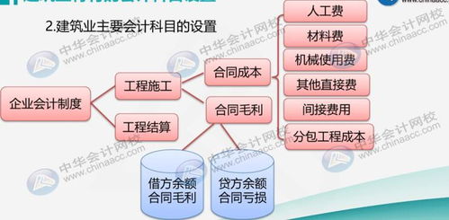 施工,會(huì )計科目
