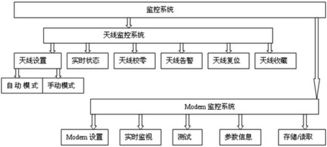 購(gòu)買手機(jī)做什么會(huì)計(jì)科目,購(gòu)買電腦做什么會(huì)計(jì)科目,購(gòu)買信息服務(wù)費(fèi)做什么會(huì)計(jì)科目