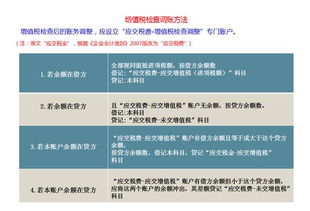 繳納增值稅會(huì )計科目,增值稅會(huì )計科目的設置及賬務(wù)處理,增值稅屬于什么會(huì )計科目