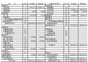 期末,會(huì )計科目