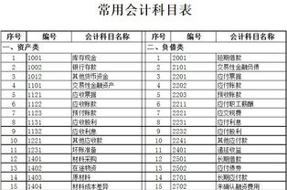 付花圈應(yīng)計入什么會計科目