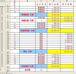 會計科目預(yù)提費用在借方
