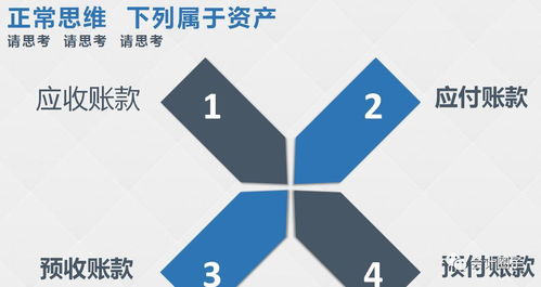 小企業(yè),利息,會(huì )計科目,銀行