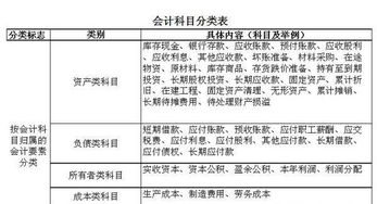 購煤的運(yùn)費(fèi)入什么會計(jì)科目