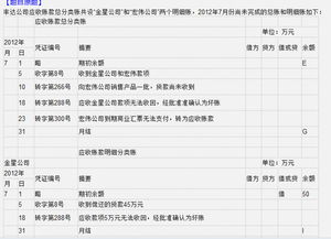 收到對方貨款做什么會(huì )計科目