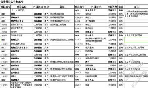 賓館涉及的會計(jì)科目