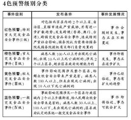 安全應(yīng)急預(yù)案做什么會計科目