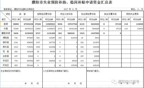 社保匯算清繳計入什么會(huì )計科目