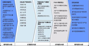 研究?jī)?nèi)容與研究方法有哪些