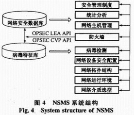 控制安全設計與實(shí)現方法有哪些