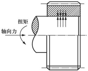 過(guò)盈配合連接的裝配方法有哪些