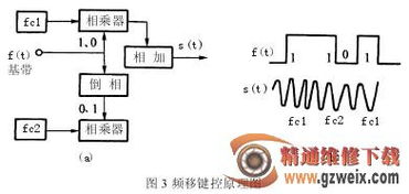 二進(jìn)制調制方法有哪些