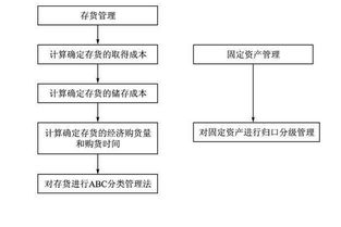 常見(jiàn)管理方法有哪些特點(diǎn)