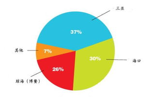 什么叫調研方法有哪些內容