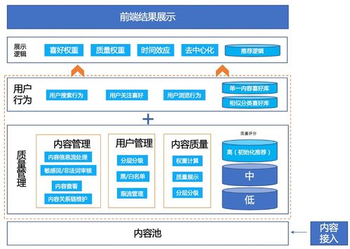 產(chǎn)品選擇方法有哪些內容