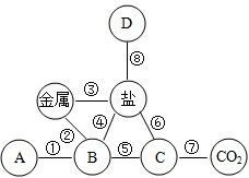 化學(xué)研究中常用的方法有哪些