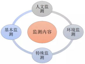 護理管理的基本方法有哪些內容是什么意思