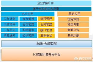管理供應商有哪些方法