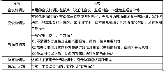 建設工程監理組織協(xié)調方法有哪些