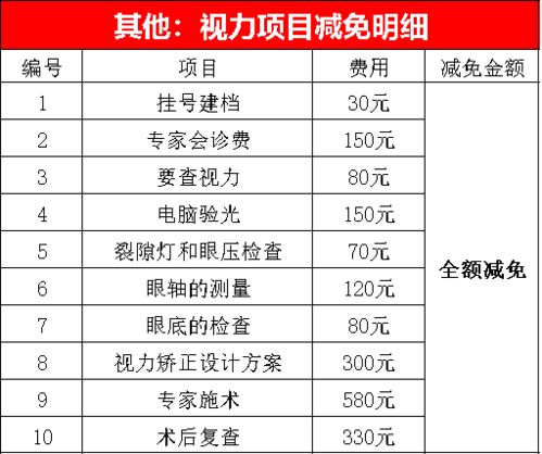 怎樣矯正近視快方法有哪些方法
