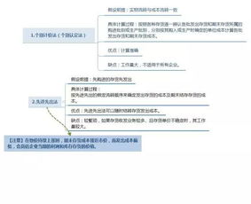 我國存貨發(fā)出計價(jià)的方法有哪些