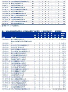 風(fēng)險篩選方法有哪些