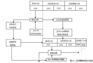 簡述編制計劃的方法有哪些