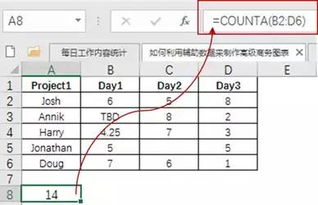 計算函數有哪些方法有哪些