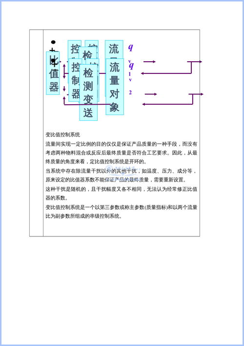 控制的主要方法有哪些內容是什么意思