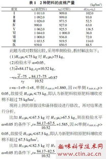 對的假設檢驗方法有哪些內容