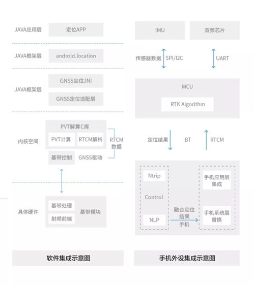 android定位實(shí)現方法有哪些