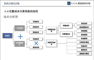會(huì )議成本的計算方法不包括哪些