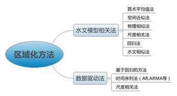 測頂水質(zhì)的方法有哪些