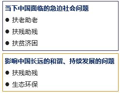 社會(huì )調查組織方法有哪些