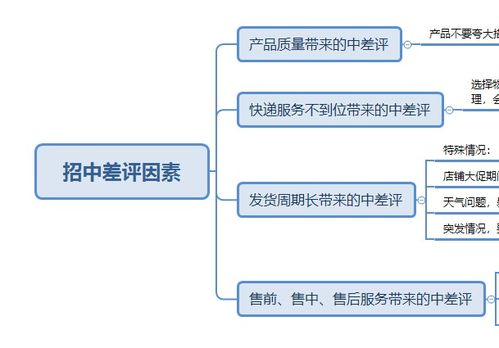 使產(chǎn)品產(chǎn)生穩定的方法有哪些