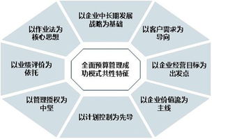 全面預算監控按方法分類(lèi)包括哪些