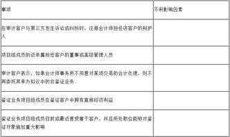 審計方法有哪些最新
