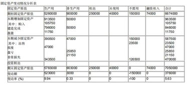 財務(wù)報表分析包括哪些方法