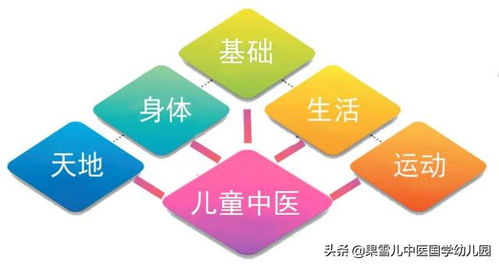 幼兒園健康活動(dòng)的原則與方法有哪些內容