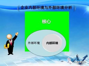戰略控制與評價(jià)方法包括哪些
