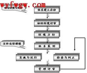 管理一般方法包括哪些內(nèi)容