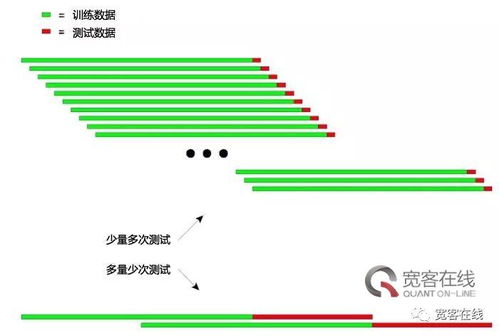 測試大數據方法有哪些