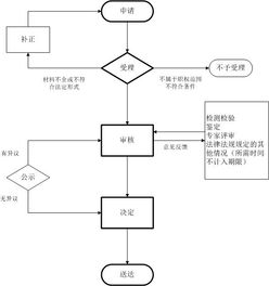 社會(huì )組織評估方法有哪些
