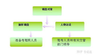 定性調查包括哪些方法
