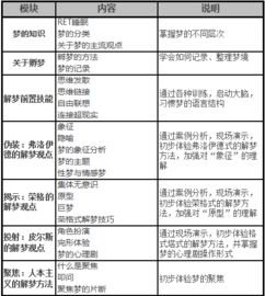職業(yè)心理學(xué)主要的理論方法有哪些內容
