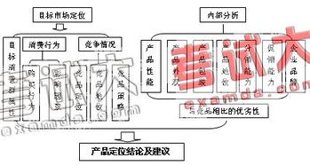 項目管理模型研究方法有哪些內容