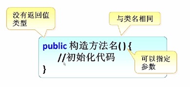 創(chuàng  )建一個(gè)對象的方法有哪些種