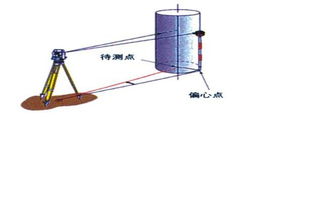 全站儀偏心測量方法有哪些